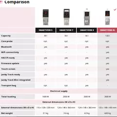 SMARTVIDE XL | Triol.bg