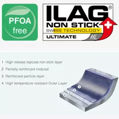 Non-stick frying pan Aluminum (4 sizes) Adara