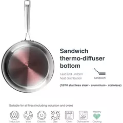 Non-stick Frying pan (3 sizes) Cuisine