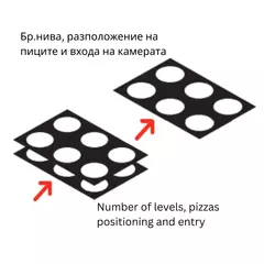 Фурна за 12 пици (Ø30/34) PYRALIS 12L