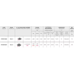 Фурна за 4 пици (Ø30/34) ENTRY MAX 4