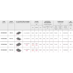 ENTRY MAX 12L specs | Tirol.bg