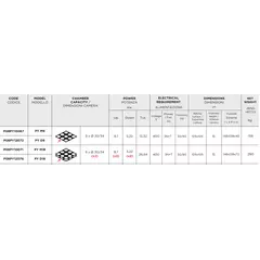Фурна за 9 пици (Ø30/34) PYRALIS 9