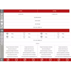 Месомелачка Fimar 32TN