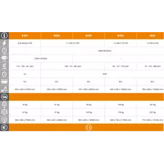 Планетарен миксер EasyLine B40K