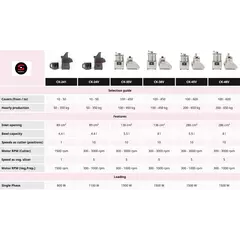 Vegetable preparation COMBI machine- CK-35/38V SAMMIC