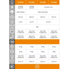 Вакуум машина EasyLine SCC500