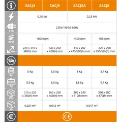Професионална цитрус преса SACJ4