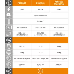 Контактен грил EasyLine P25EG01