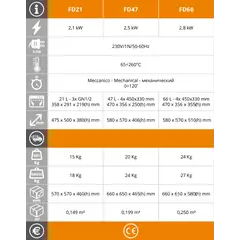 Конвекторна фурна FD66