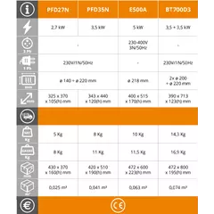 Индукционен котлон EasyLine PFD35N