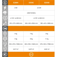 Индукционен котлон EasyLine E350D