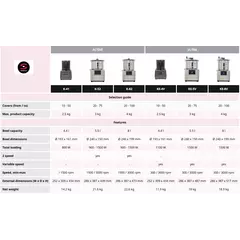 Cutter-mixer & emulsifier (8L) - КЕ-8V SAMMIC