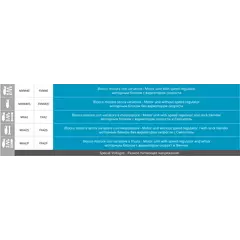 Професионален пасатор MX40 FIMAR