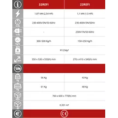 Хладилна месомелачка Fimar 32REFI