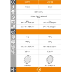 Микровълнова фурна EasyLine MF914
