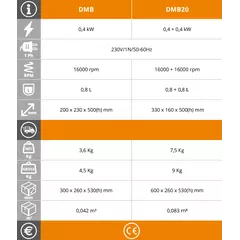 Фрапе миксер (двоен) EasyLine DMB20