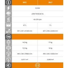 Планетарен миксер EasyLine BH7