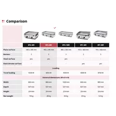 Плоча за печене с 3 газови горелки SPG-801