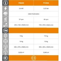 Бавнооборотна сокоизстисквачка EasyLine PB009