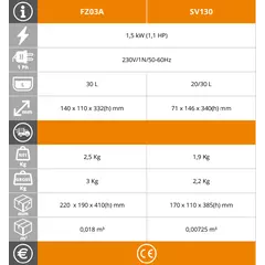 Циркулатор за су-вид готвене (20/30L) EasyLine SV130