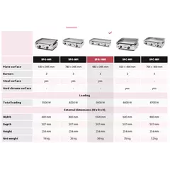 Плоча за печене с 3 газови горелки SPG-1001