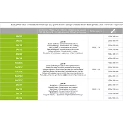 Вакуумни пликове EasyLine – релефни