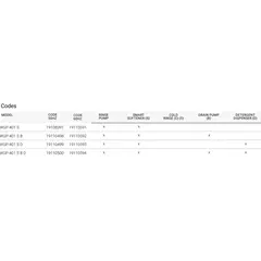 Чашомиялни машини (400x400) WGP-401 S CONCEPT+