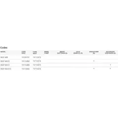 Glass washers (400x400) WGP-400 CONCEPT +