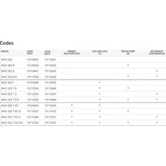 Проходна съдомиялна с Рекуператор (500x500) WHC-502 T RC CONCEPT