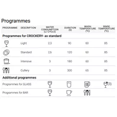 Съдомиялна (500х500) WUA-503 ADVANCE