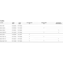Съдомиялна (500х500) WUC-500 CONCEPT