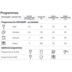 Съдомиялна (500х500) WUP-503 S CONCEPT+