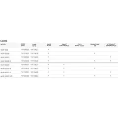 Съдомиялна (500х500) WUP-503 S CONCEPT+