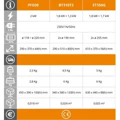 Индукционен котлон EasyLine BT310T3