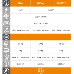 Индукционен котлон Easy Line BT350T2