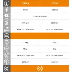 Сокоизстисквачка за твърди плодове PC700