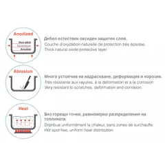 Frying pan - anodized aluminum (3 sizes) Fit