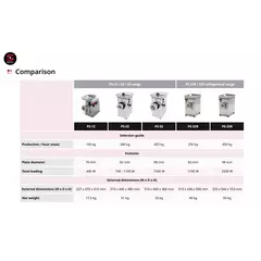 Месомелачка PS-22 SAMMIC