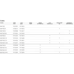 Съдомиялна (500х500) WUP-502 COLD CONCEPT+