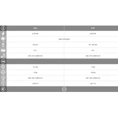 Планетарен миксер KitchenAid® K55
