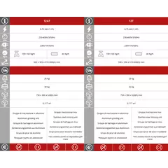 Месомелачка с ренде Fimar 12AT