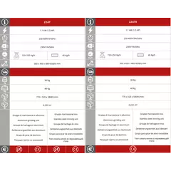 Месомелачка с ренде Fimar 22AT
