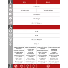 Mесомелачкa Fimar 22RS