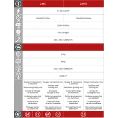 Месомелачка Fimar 22TS