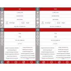 Месомелачка с ренде Fimar 22AE