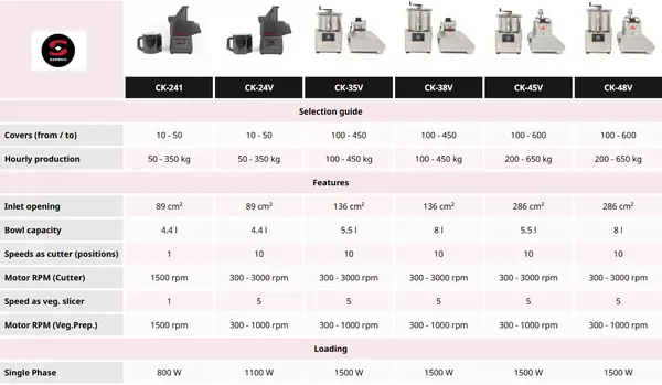 Sammic - Commercial vegetable preparation machines – compact power and professional performance