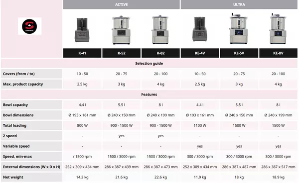 Sammic - Commercial vegetable preparation machines – compact power and professional performance