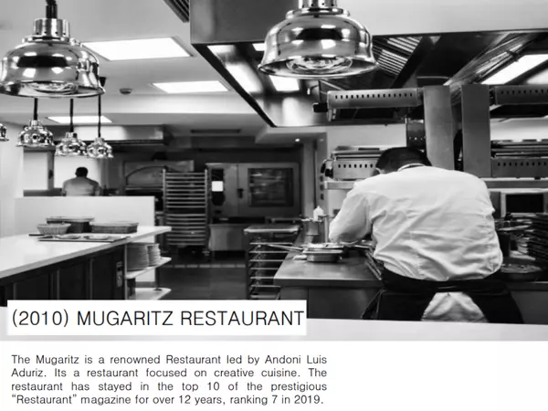 Symphony – професионалната кухня, превърната в изкуство