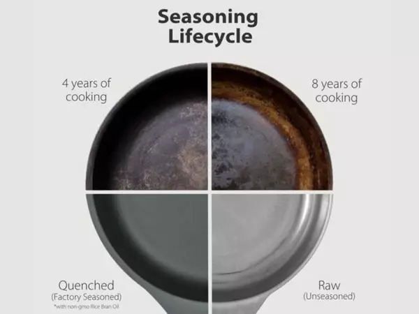 Квадратен оребрен грил тиган - мини - чугун (14x14) Magma